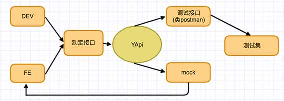 YApi 介绍